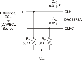 DAC5675A-SP drv03_clk1b_gls387.gif