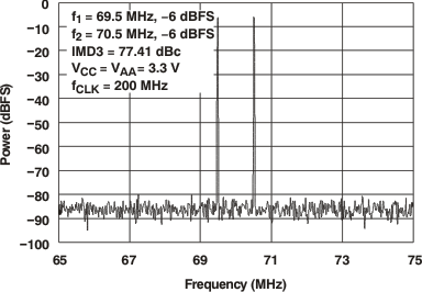 DAC5675A-SP tc_pwr-fqc1b_gls387.gif