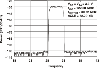 DAC5675A-SP tc_pwr-fqc3b_gls387.gif