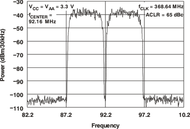 DAC5675A-SP tc_pwr-fqc4b_gls387.gif