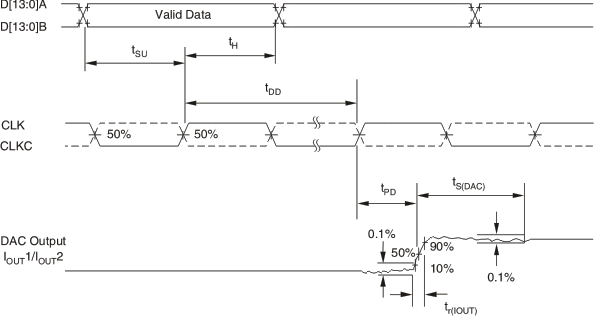 DAC5675A-SP td01b_gls387.gif