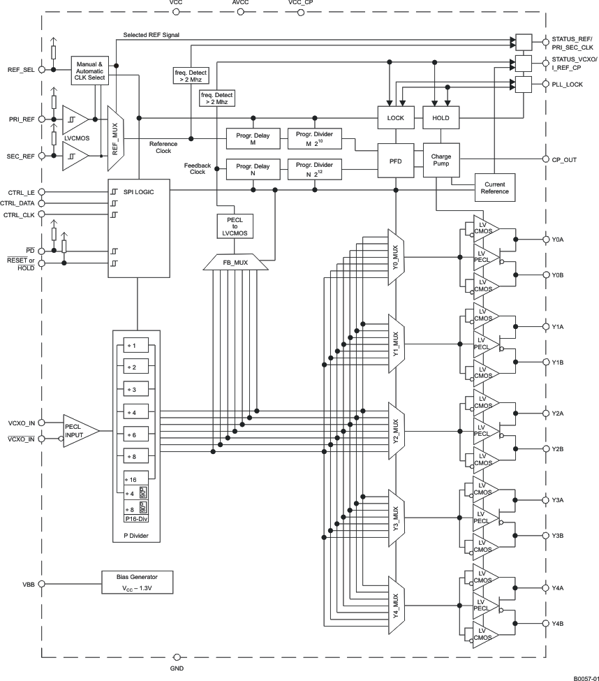 CDCM7005-SP B0057-01_gls390.gif