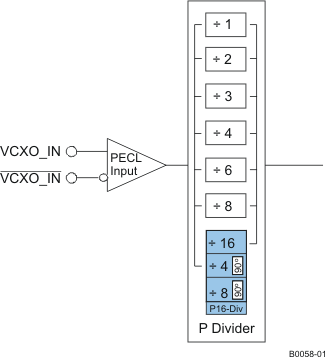 CDCM7005-SP B0058-01_gls390.gif