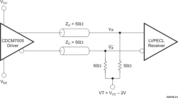 CDCM7005-SP S0078-01_gls390.gif