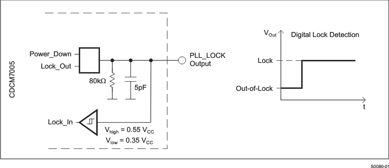 CDCM7005-SP S0080-01_gls390.gif