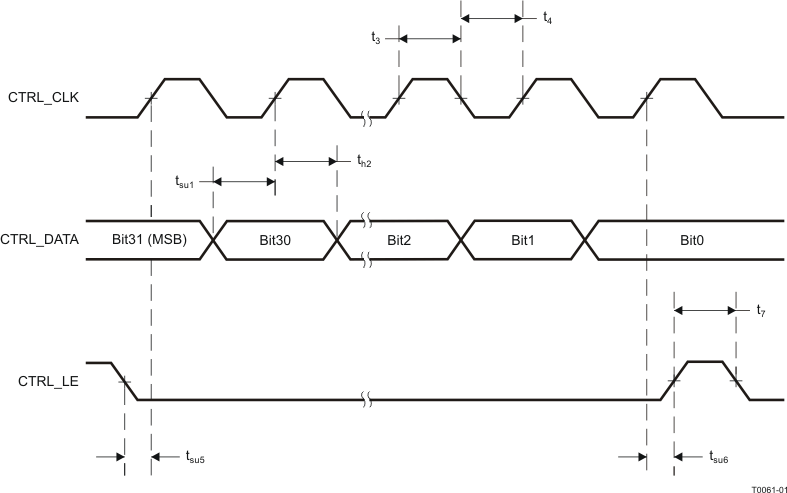 CDCM7005-SP T0061-01_gls390.gif