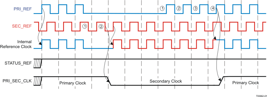 CDCM7005-SP T0062-01_gls390.gif