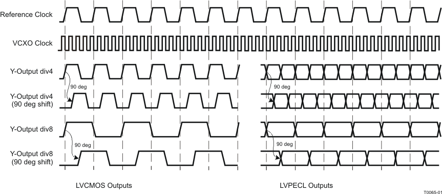 CDCM7005-SP T0065-01_gls390.gif