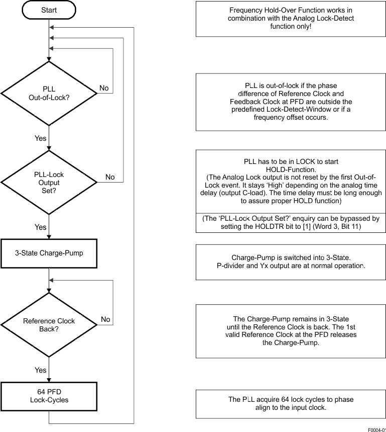 CDCM7005-SP f0004-01.gif