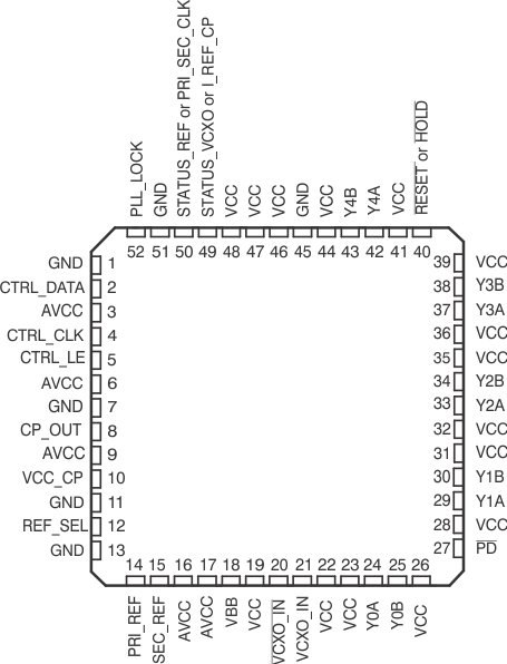 CDCM7005-SP hfga_52_gls390.gif