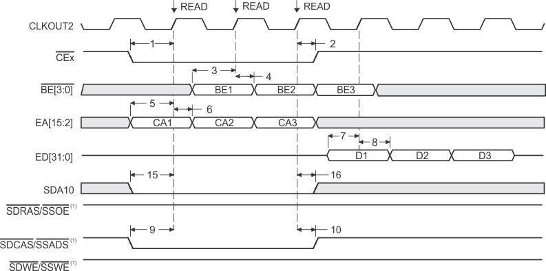 SMJ320C6203 tim_SDRAM_r_gus033.gif