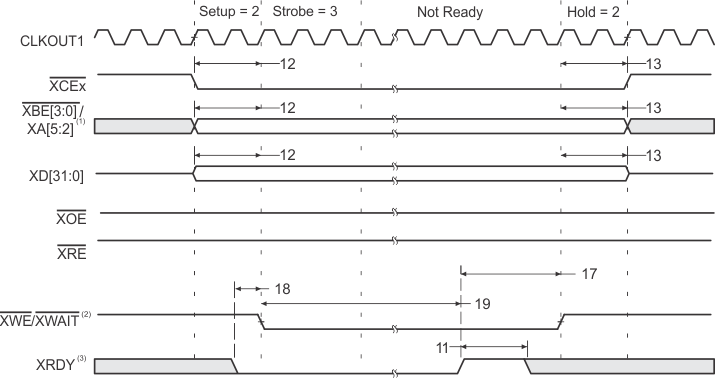 SMJ320C6203 tim_exp_bus_w_XRDY_gus033.gif