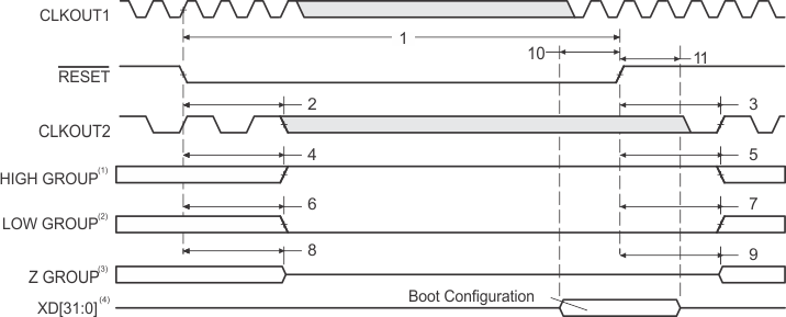 SMJ320C6203 tim_reset_gus033.gif