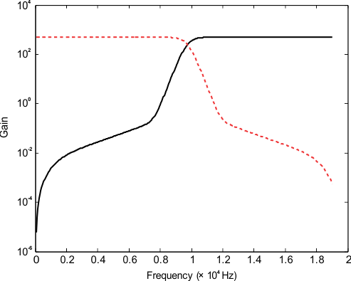 freq_response_laa351.gif