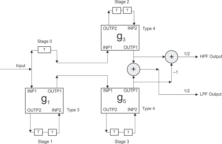 signal_flow_dgm_laa351.gif