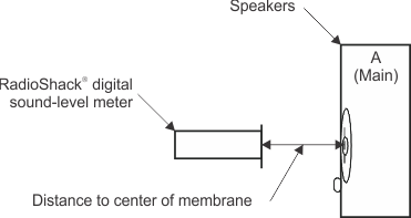 test_setup_sound_level_laa351.gif