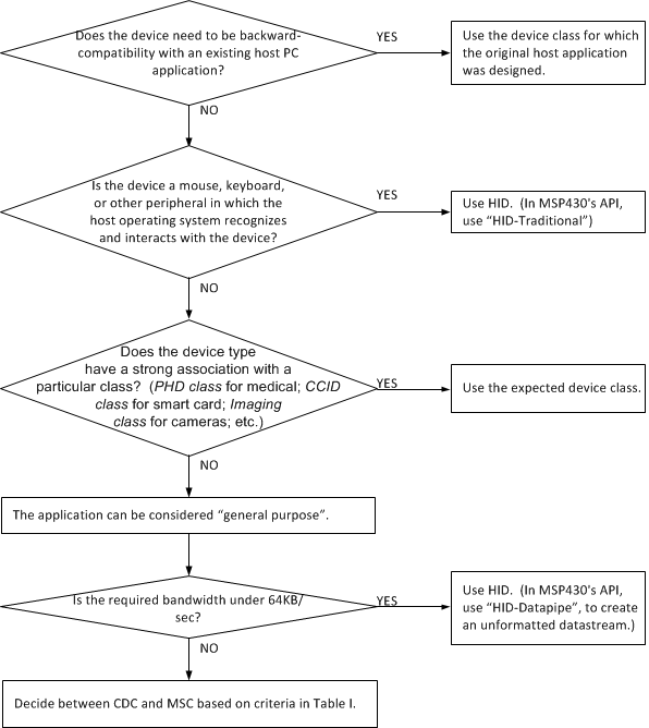 example_process_for_deci_slaa457.gif