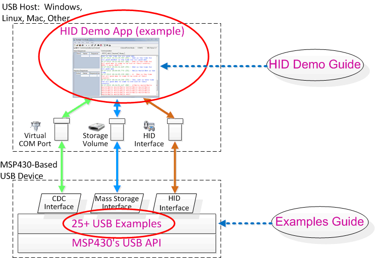 usb_developers_package_slaa457.gif