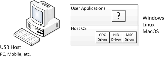 usb_host_software_slaa457.gif