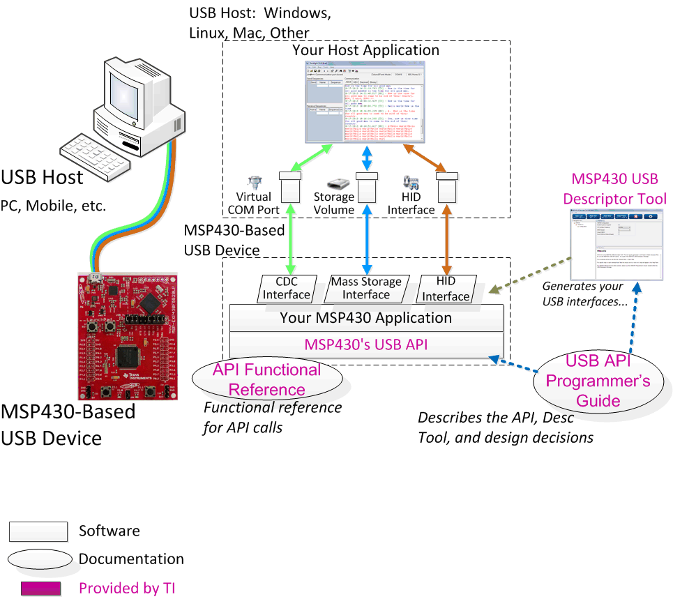 usb_system_and_usb_devel_slaa457.gif