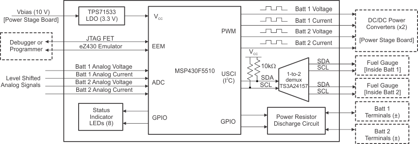 MSP430F5510_daughterboard_sub_bd_laa476.gif