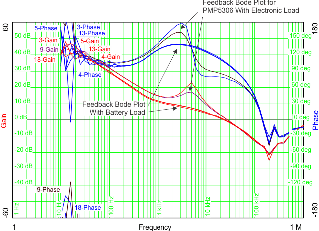 bode_plot_measurement_graph.gif