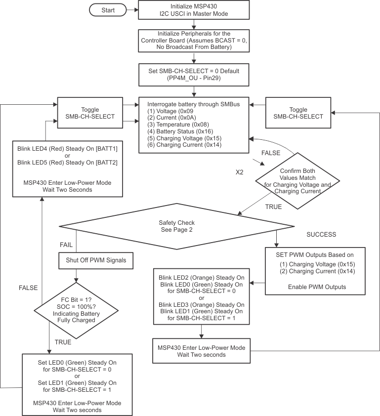 sample_app_flow_chart2_laa476.gif