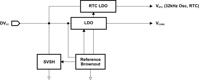 slau367pmm2_bd.gif