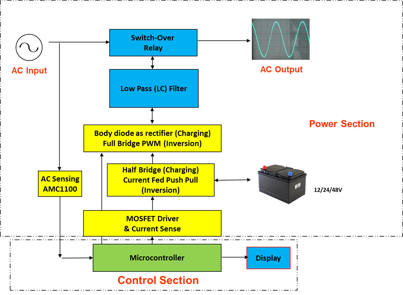 bi-directional-high-frequency-inverter-slaa602.png