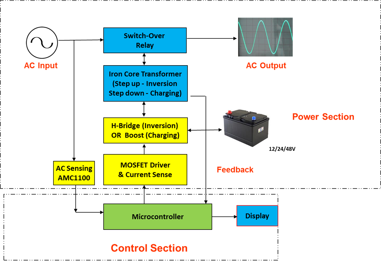 bi-directional-low-frequency-inverter-slaa602.png