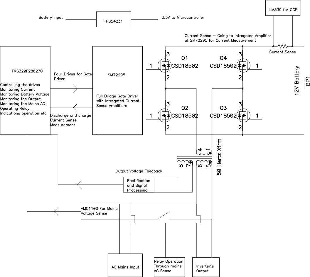 block-diagram-of-600va-to-3kva-residential-pure-sine-wave-inverters-slaa602.gif