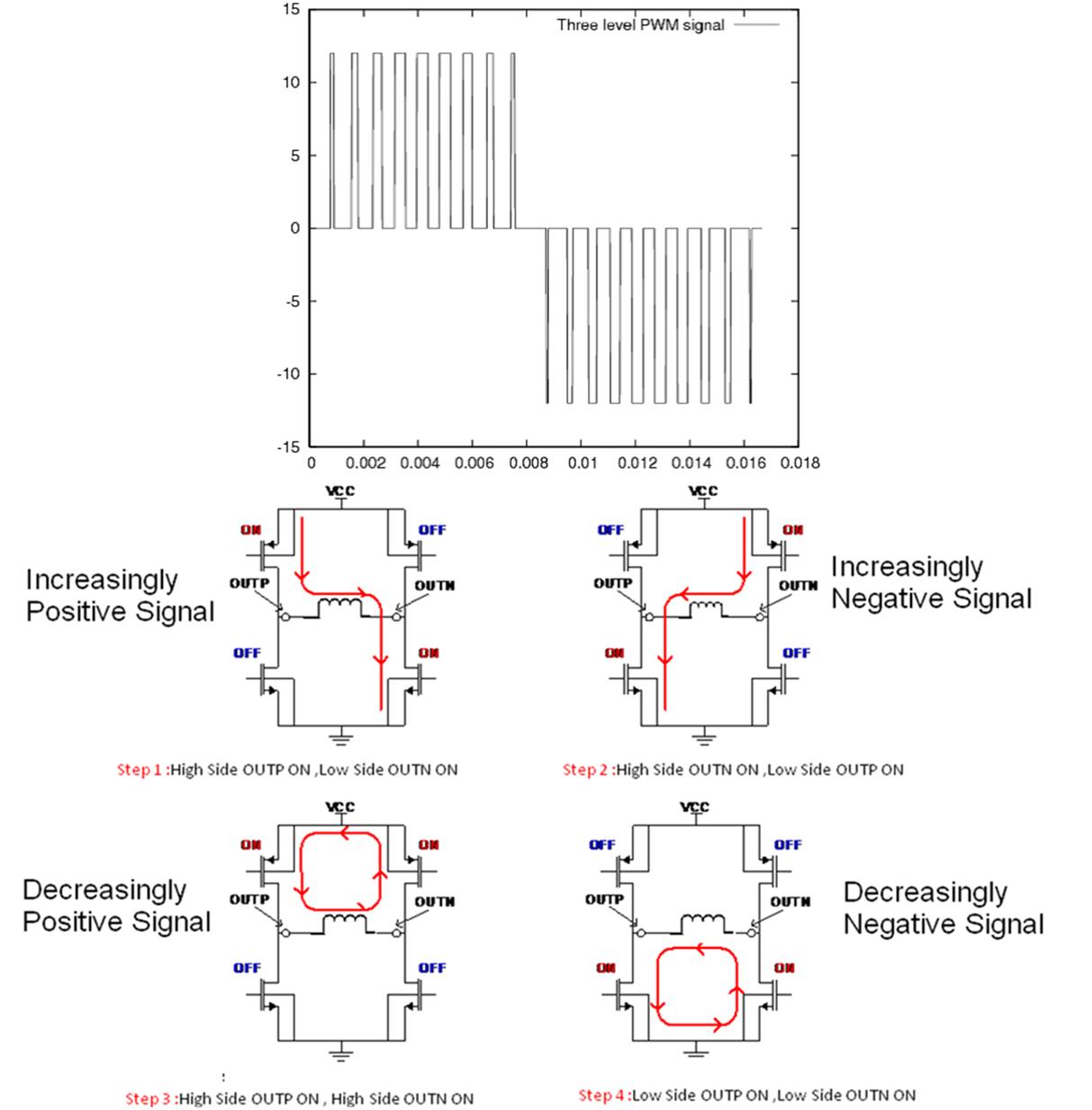 trilevel-pwm-signal-during-the-inverter-mode-for-pure-sine-wave-generation-slaa602.jpg