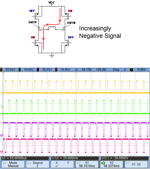 waveforms-at-the-gates-of-the-mosfets-in-inverter-mode-high-side-b-mosfets-and-a-side-low-mosfets-conducting-slaa602.png