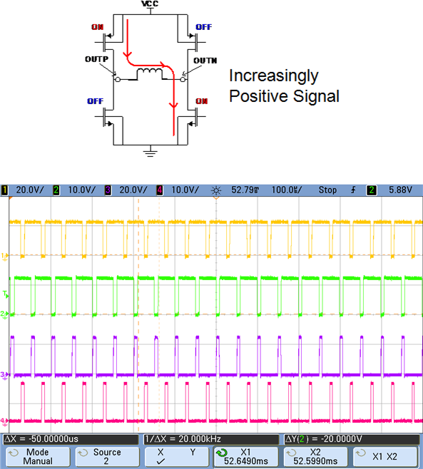 waveforms-at-the-gates-of-the-mosfets-in-inverter-mode-slaa602.png