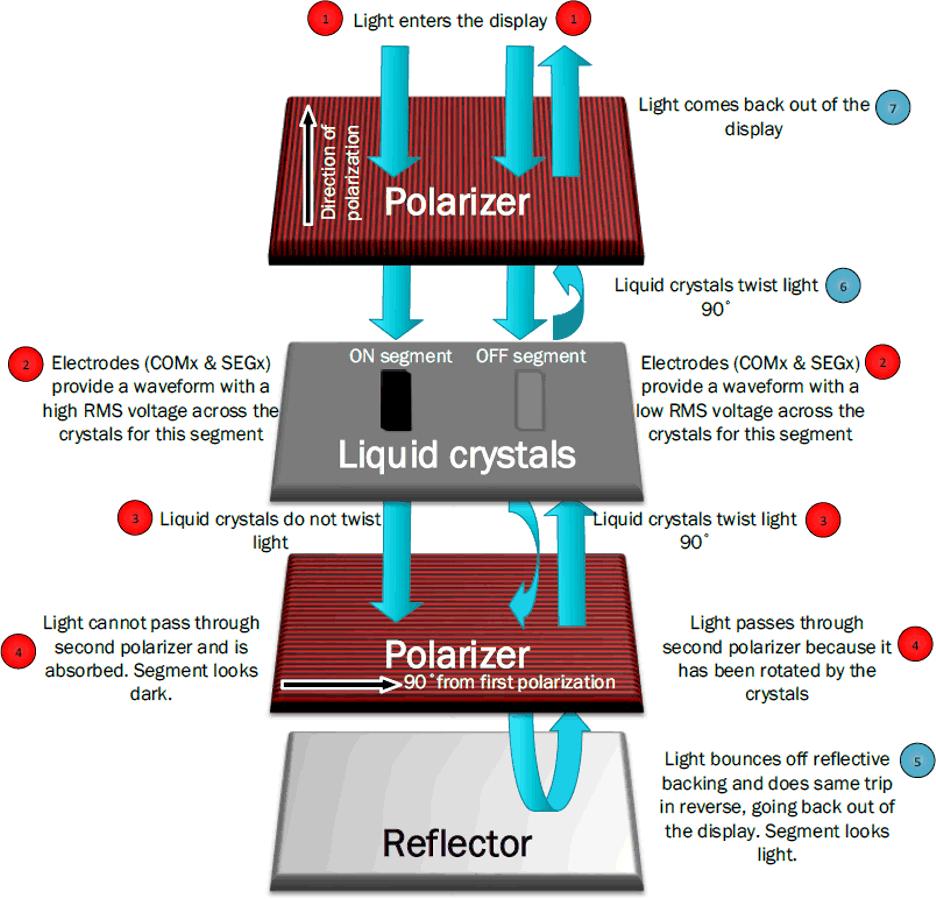 fig01_segmented_lcd_structure.png