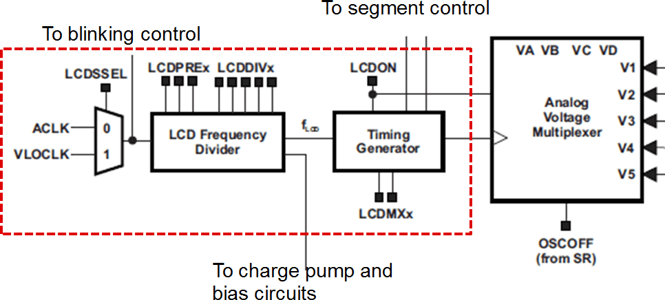 fig07_timing_generation.png