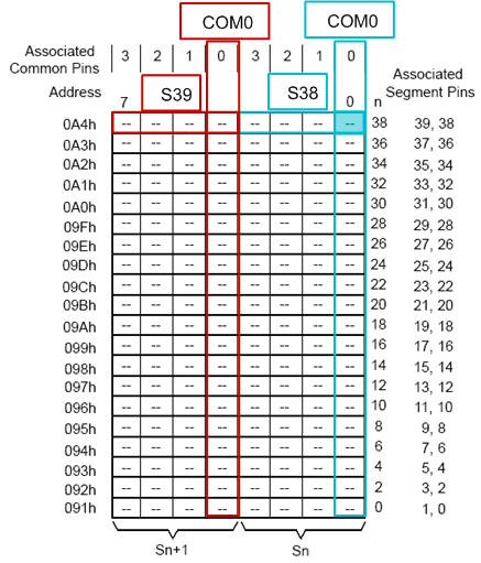 fig08_lcd_memory_map_example.gif