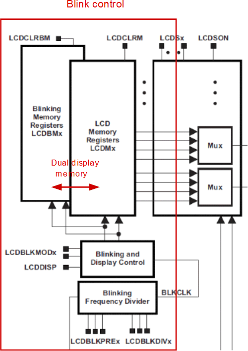 fig09_lcd_blinking_dual_display.png