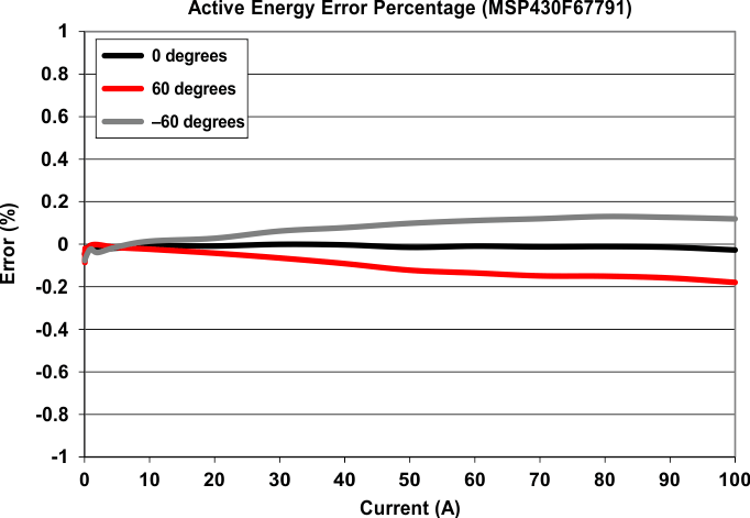 fig3_Performance_F67791.gif