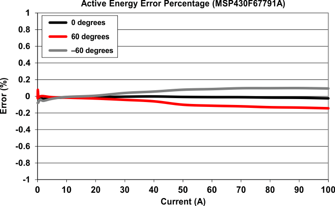 fig4_Performance_F67791A.gif