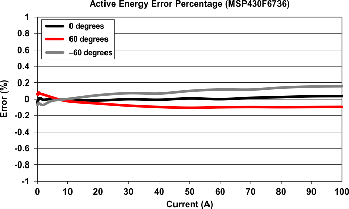 fig5_Performance_F6736.gif