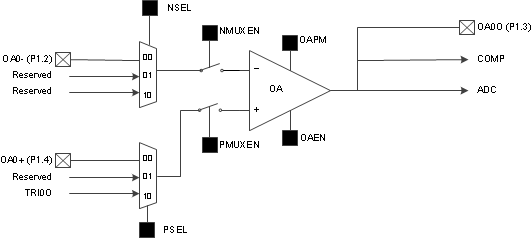 fig01_SAC_OA_Block_Diagram.gif