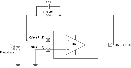 fig07_TIA_With_SAC_OA.gif