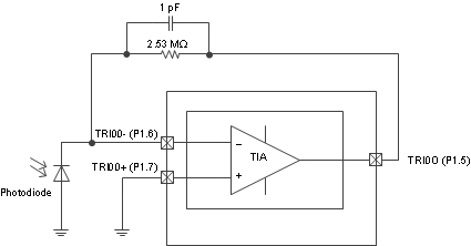 fig10_TIA_With_TIA.gif