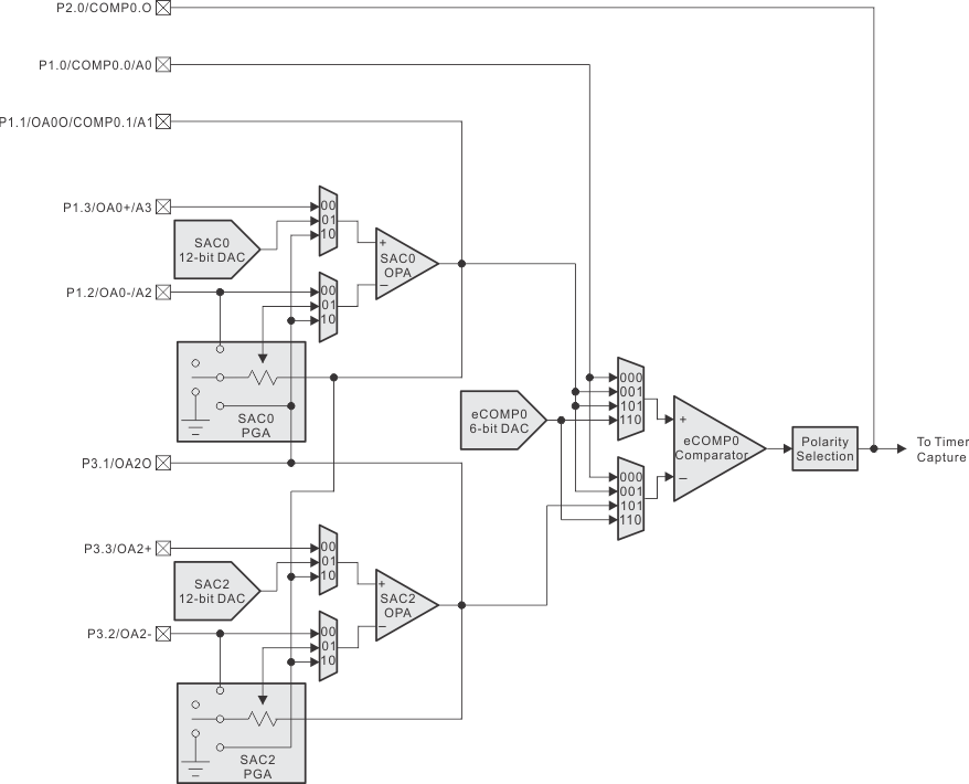 SAC0_SAC2_COMP0_LINK.gif