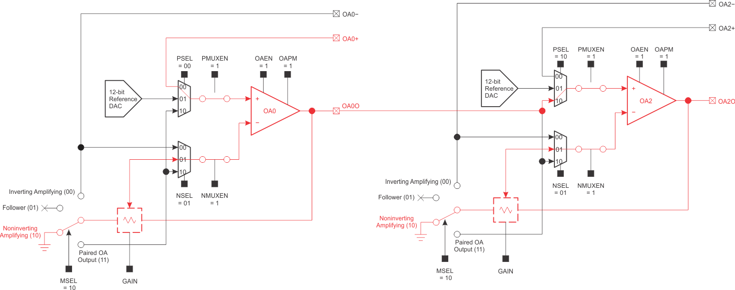 sac-cascading-example-1.gif