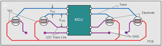 led-routing.png