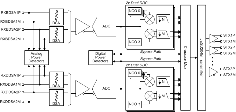 afe7422-adc-receive-path.gif