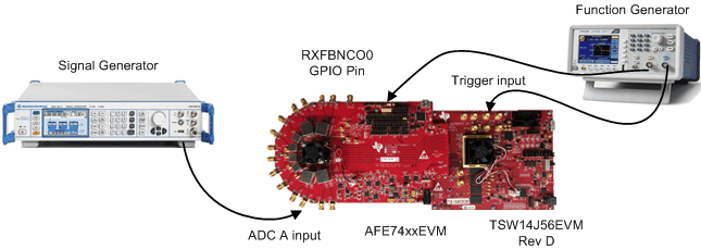 test-setup-for-measuring-RX-NCO-hop-time-via-GPIO.gif