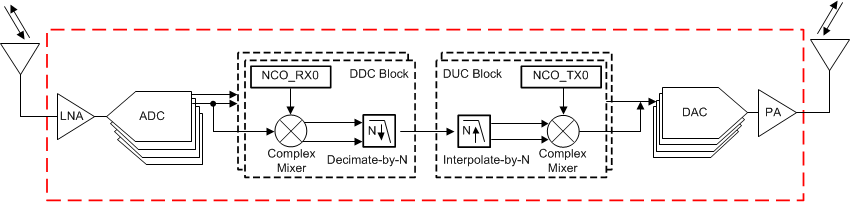 slaa871-block-diagram.gif